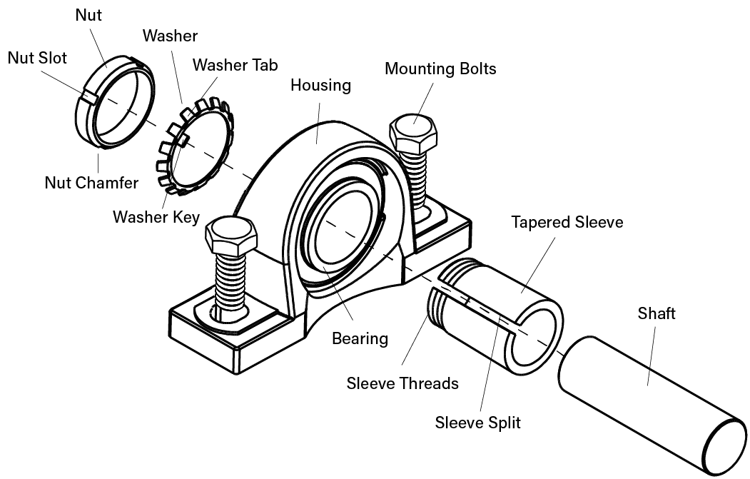 Exploded Tapered Adapter Sleeve Parts