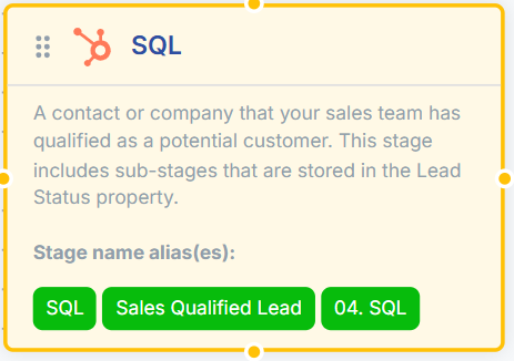 Stage Group combining multiple alias values