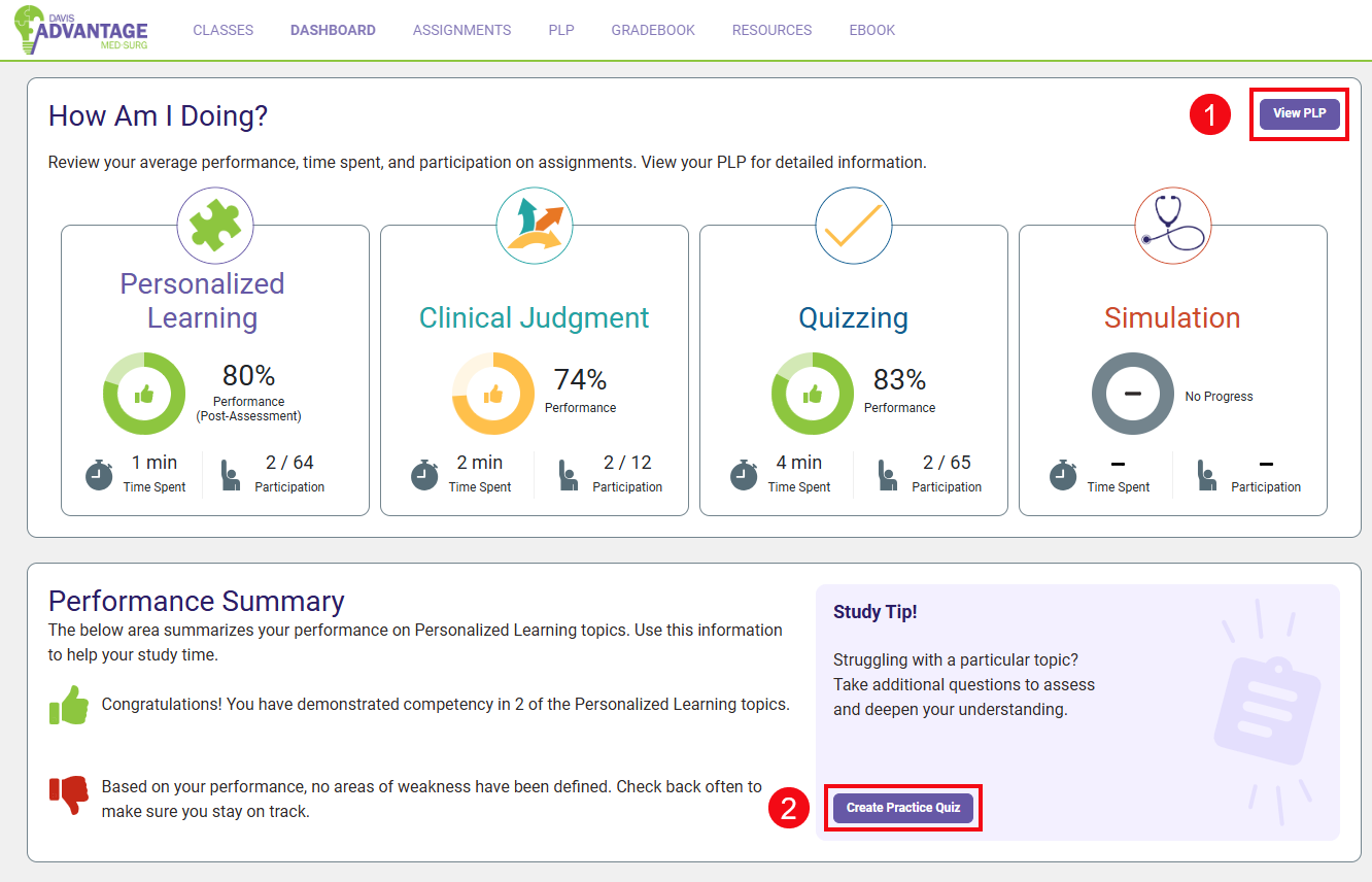 Red boxes and numbers highlight these options: View PLP (1) and Create Practice Quiz (2).