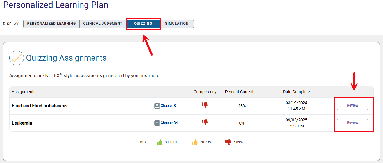 Red boxes and arrows highlight the Quizzing display option and the review button to review completed assignments.