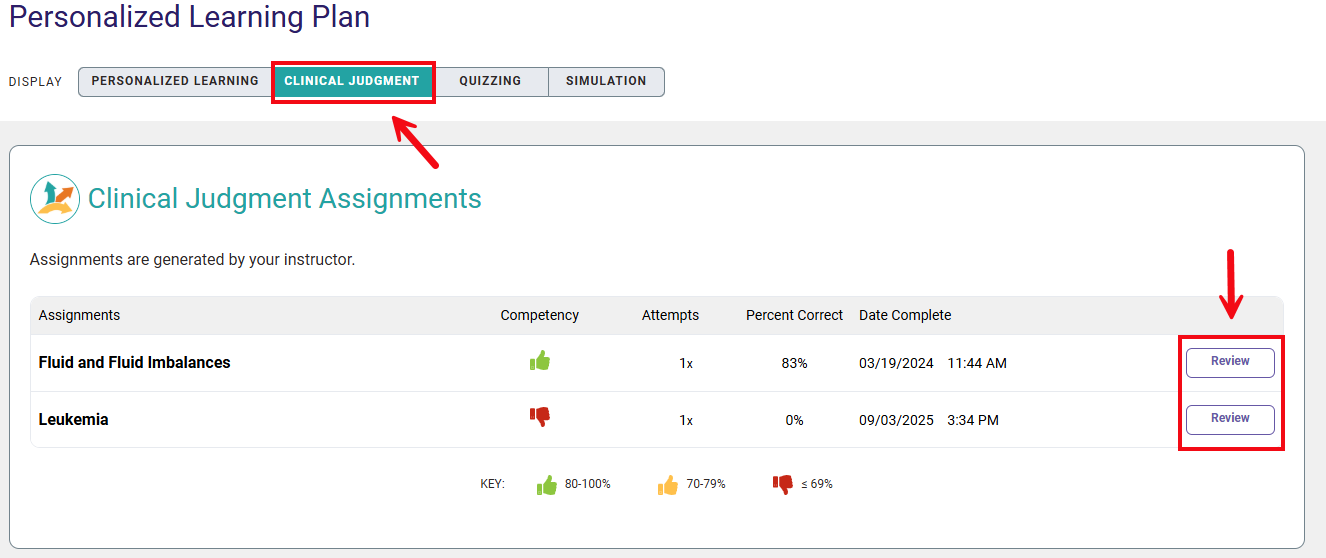Red boxes and arrows highlight the Clinical Judgement display option and the review button to review completed assignments.