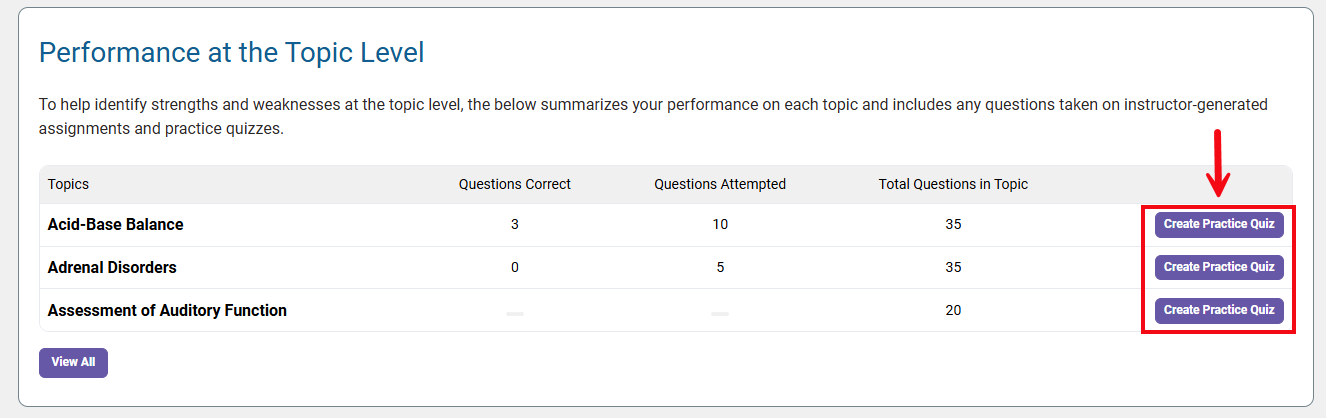 A red box and arrow highlight the Create Practice Quiz button next to topics.