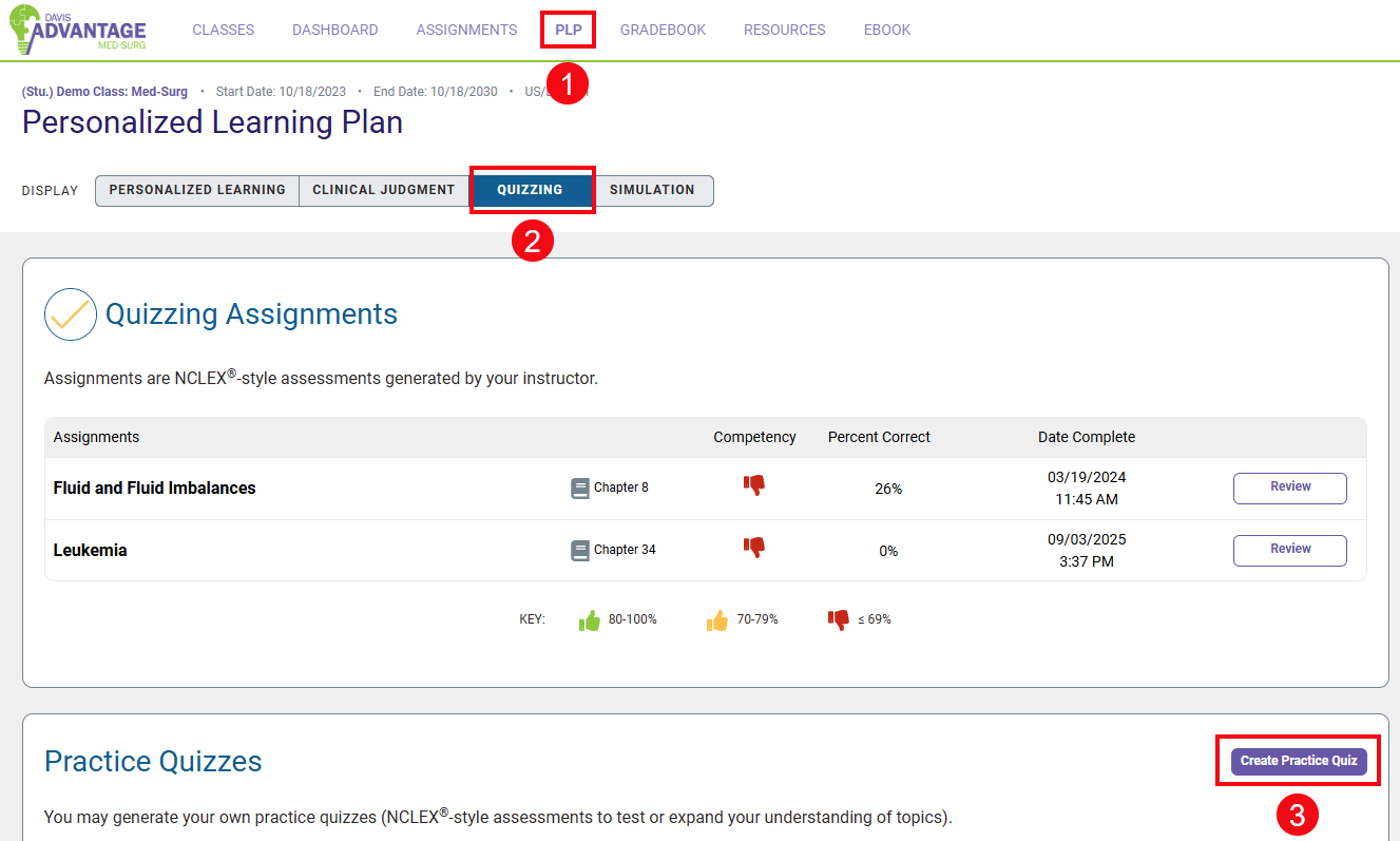 Red boxes and numbers highlight the PLP page (1), the Quizzing display option (2), and the Create Practice Quiz button (3).