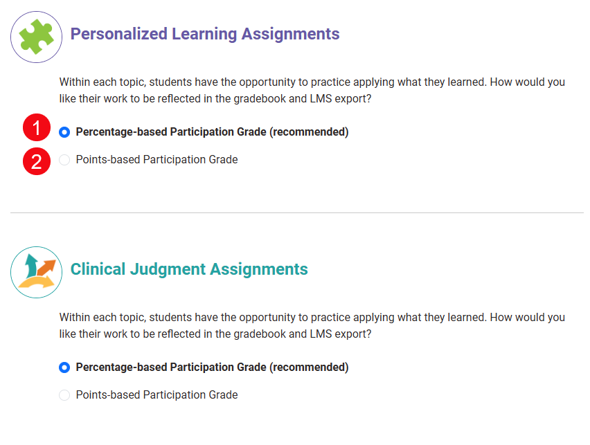 Red numbers highlight the grading options for a Percentage-Based Participation Grade (1) or a Points-Based Participation Grade (2).