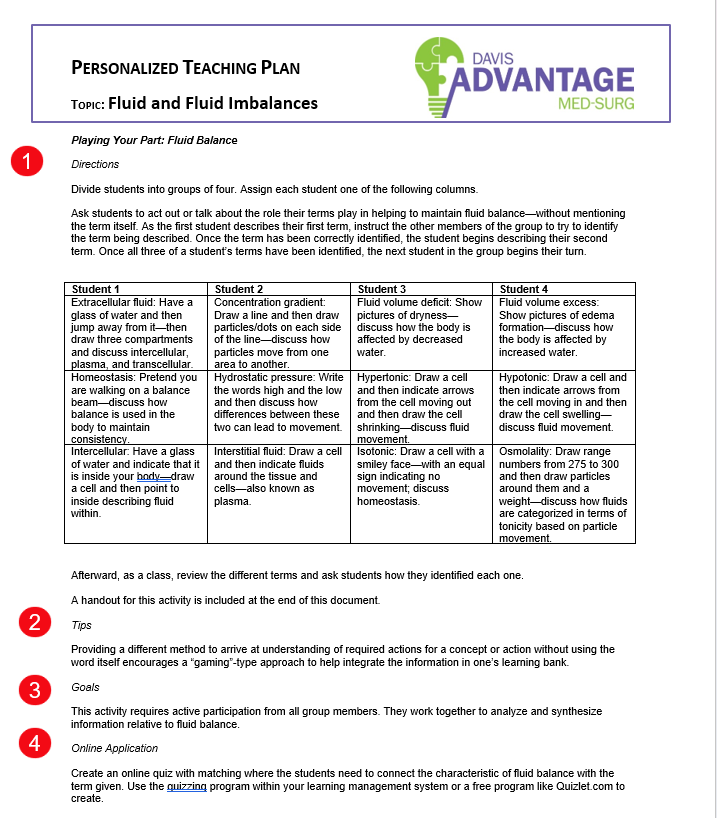 Red numbers call attention to these parts of the PTP, Directions (1), Tips (2), Goals (3), and Online Application (4).