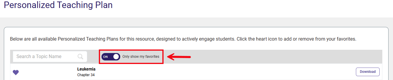 A red box and arrow highlight the On/Off toggle, used to show favorites or to show all PTPs.
