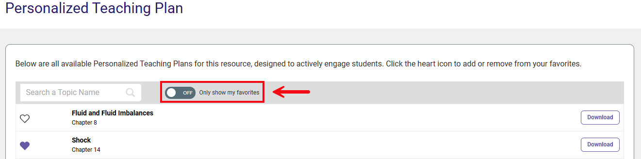 A red box and arrow highlight the On/Off toggle to Only Show My Favorite PTPs.