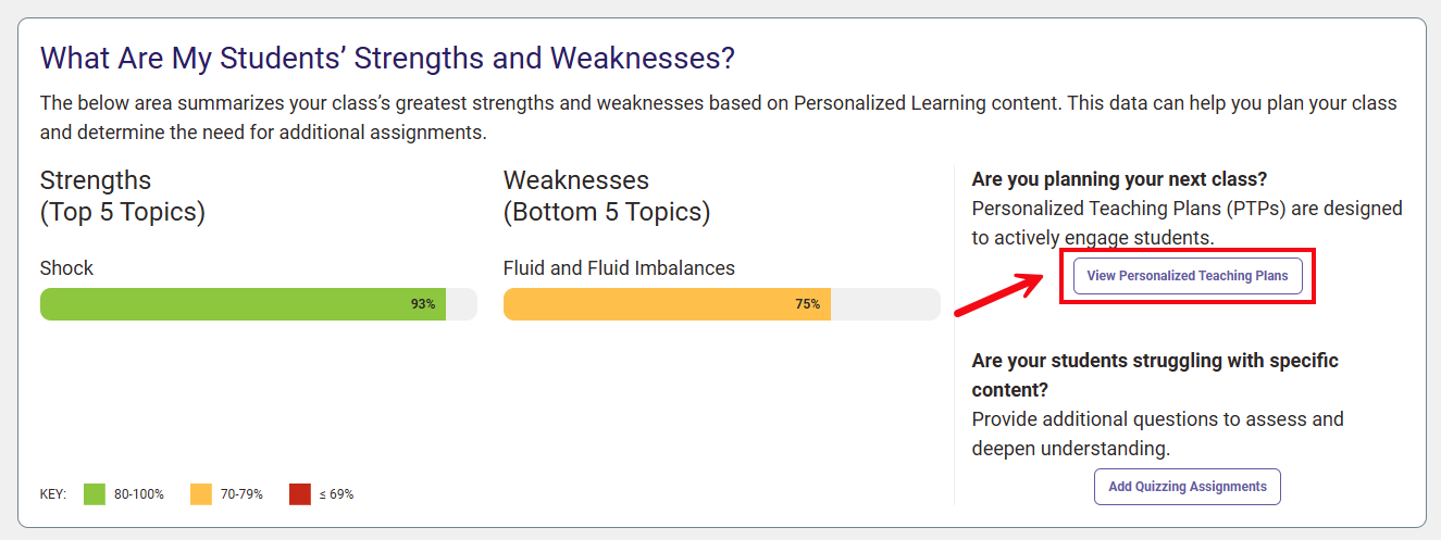 A red box and red arrow highlight the View Personalized Teaching Plans button.