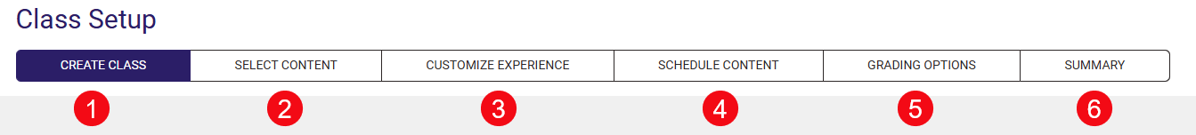 Red numbers highlight the Class Setup steps, Create Class (1), Select Content (2), Customize Experience (3), Schedule Content (4), Grading Options (5), and Summary (6).