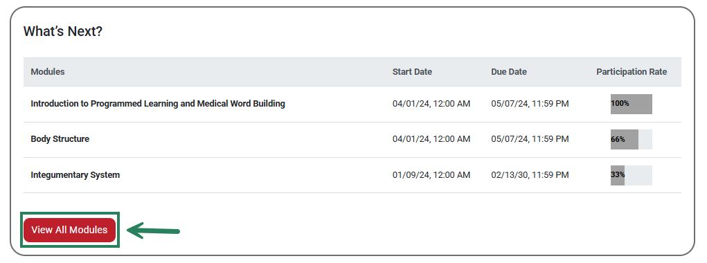 A screenshot of the Dashboard with a green box and arrow highlighting the View All Modules button.