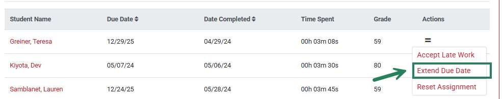 A screenshot of the gradebook with the Extend Due Date option highlighted by a green box and arrow.