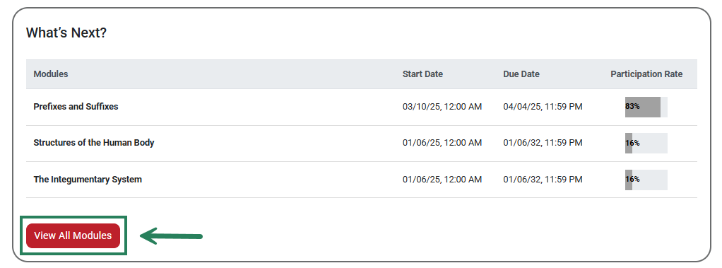 A screenshot of the Dashboard with a green box and arrow pointing to the View All Modules button.