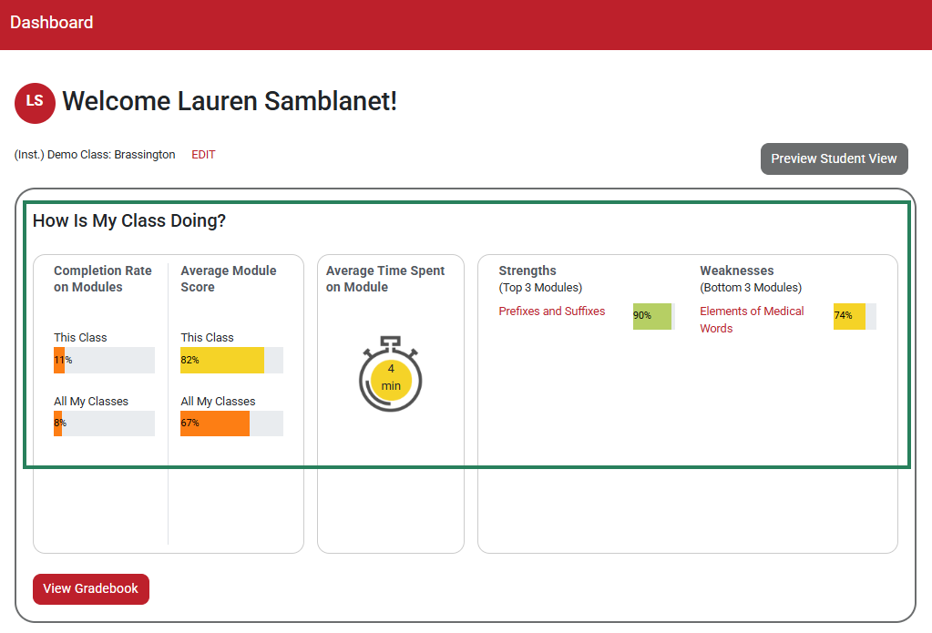 A screenshot of the Dashboard with a green box and arrows highlighting the How Is My Class Doing section.