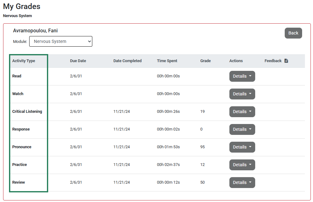 Screenshot of the Gradebook page open to the Nervous System module, highlighting all the different sections of the assignment on the left.