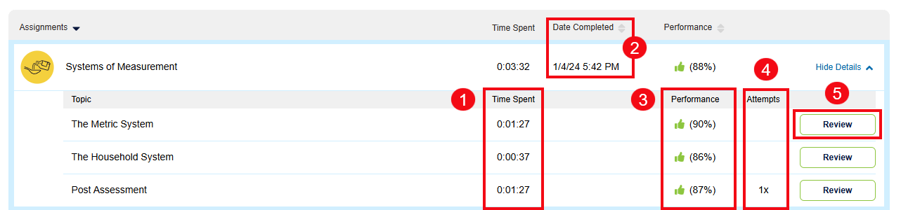 A screenshot of the My Performance section with red boxes and numbers highlighting the Time Spent (1), Date Completed (2), Performance (3), Attempts (4) and the Review button (5).