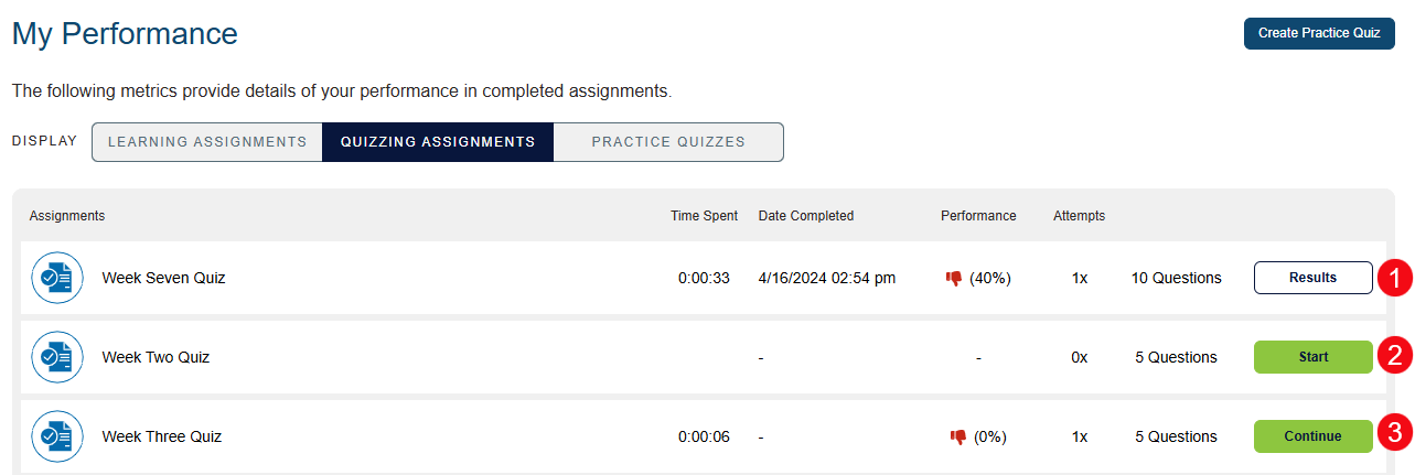 A screenshot of the My Performance screen for Quizzing Assignments with red numbers highlighting the Results button (1), the Start button (2), and the Continue button (3).