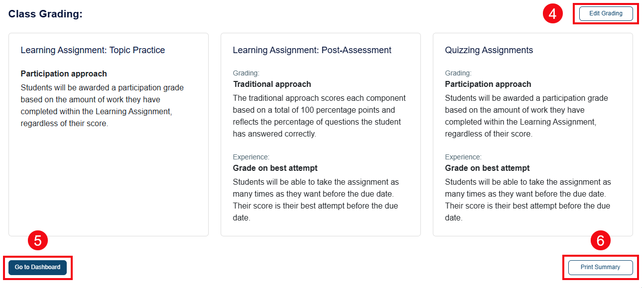 A screenshot of the Summary page with red boxes and numbers highlighting the Edit Grading button (4), the Go to Dashboard button (5), and the Print Summary button (6).