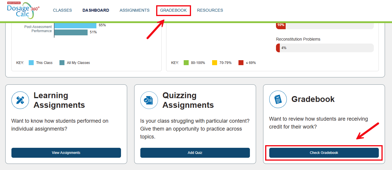 A screenshot of the Dashboard with red boxes and arrows highlighting the Gradebook option in the header and the Check Gradebook button.