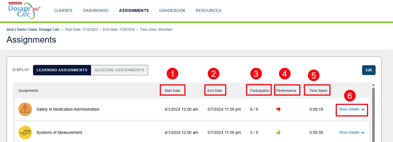 A screenshot of the Assignments page with red boxes and numbers highlighting the Start Date (1), End Date (2), the participation (3), the average performance (4), the average time spent on the assignment (5), and the show details option (6).