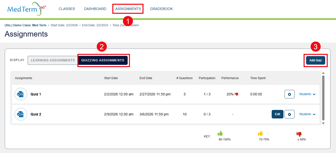 A screenshot of the Assignments page with red boxes and arrows highlighting the Assignments option in the header (1), the Quizzing Assignments display (2), and the Add Quiz button (3).
