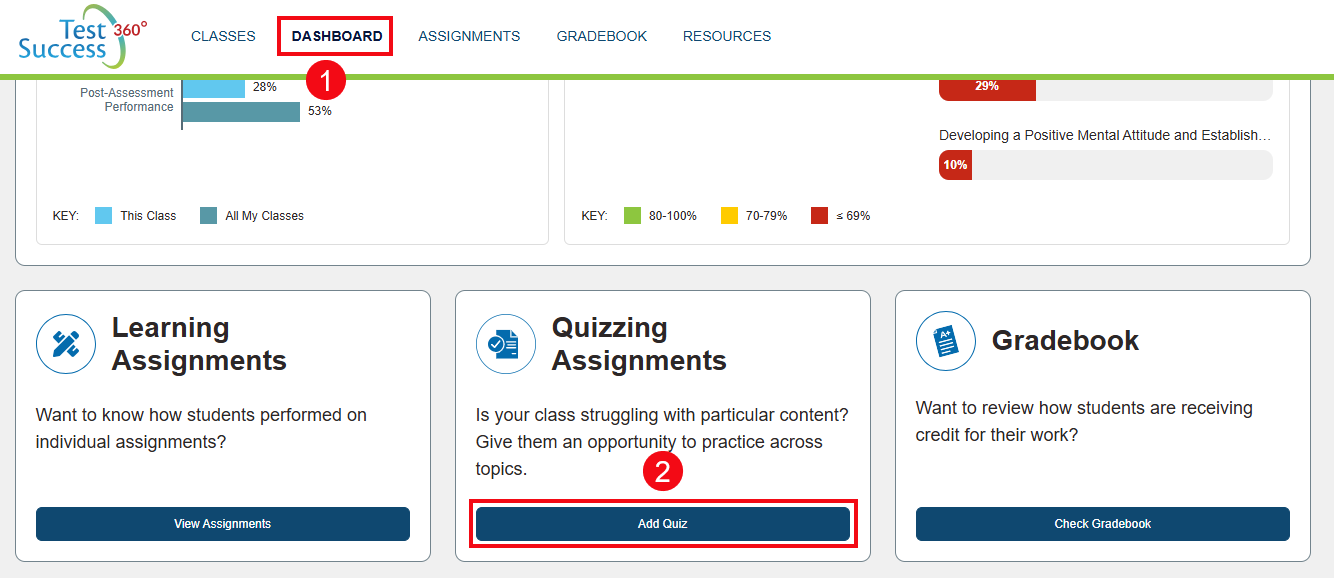 A screenshot of the Dashboard with red boxes and numbers highlighting the Dashboard option in the header (1) and the Add Quiz button (2).