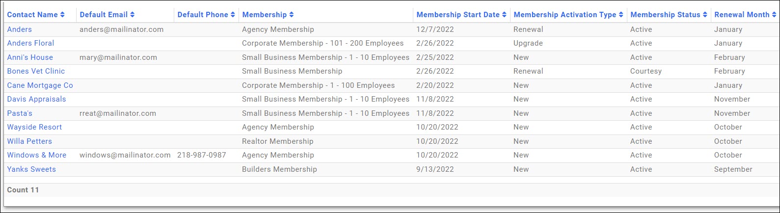 New Membership Report Results