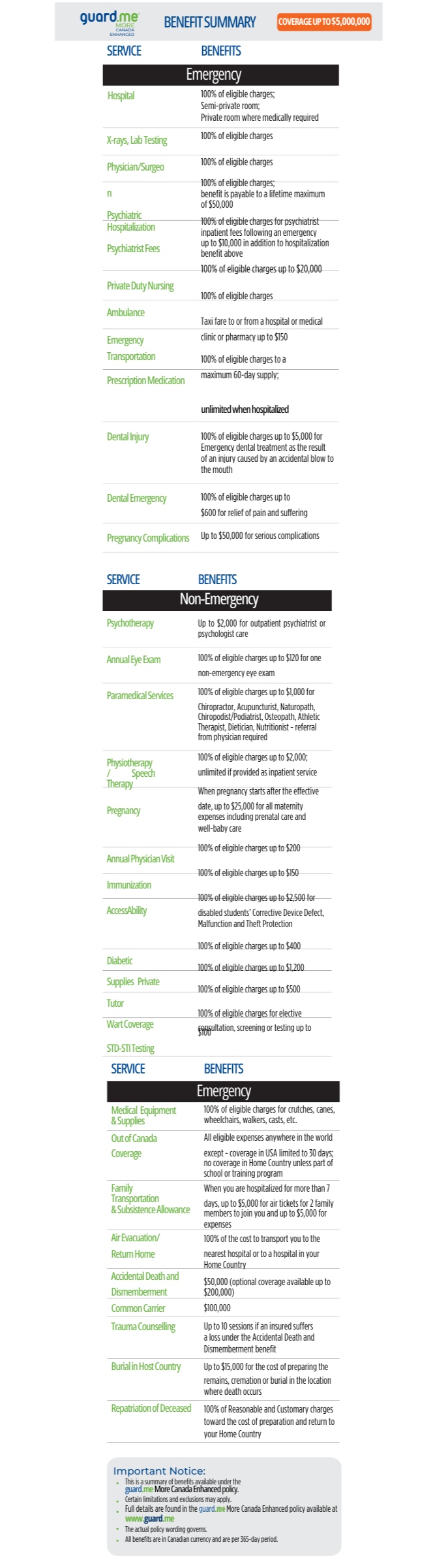 ACCESS YOUR HEALTH CARDS Helpdesk