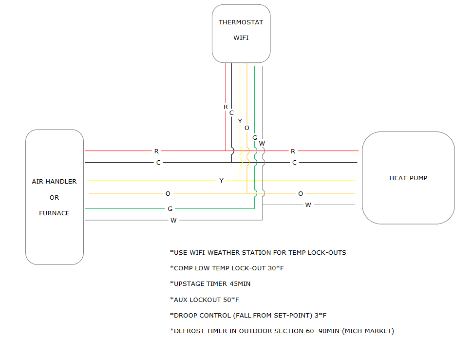 Heat Pump Wiring