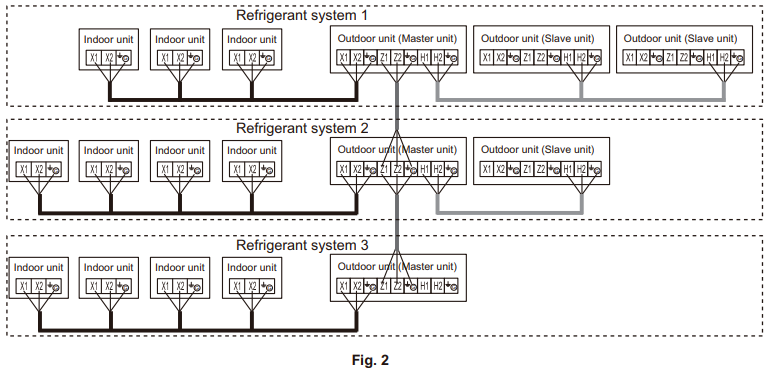 Terminal strip view of communication wiring