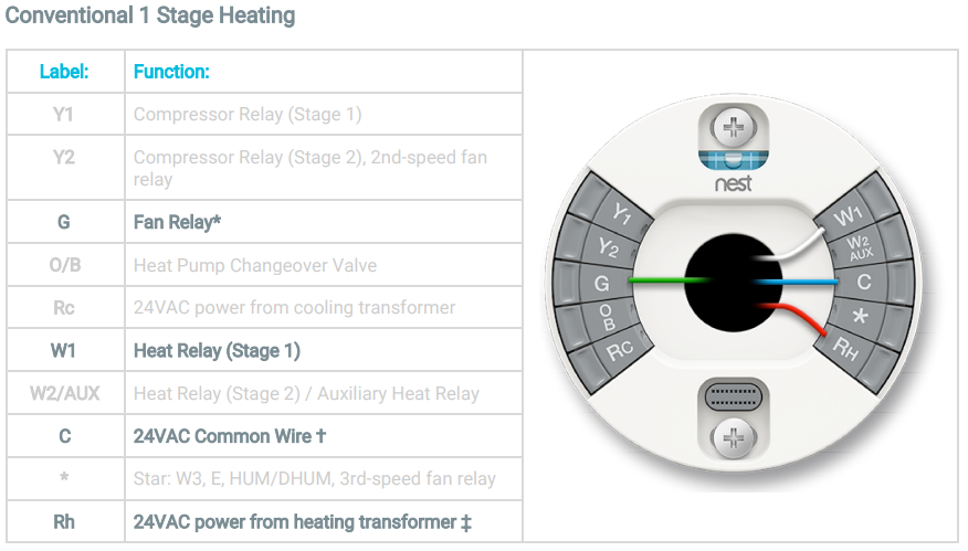 Single Stage Heating