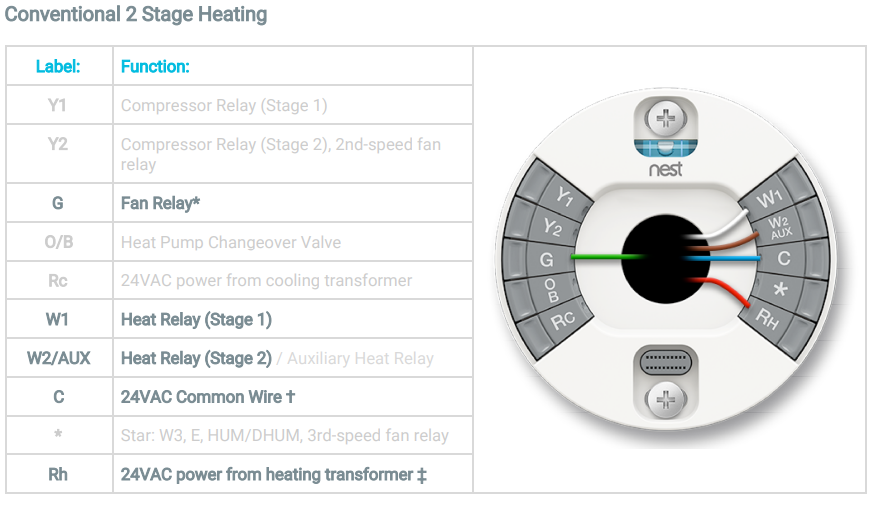Conventional Two Stage