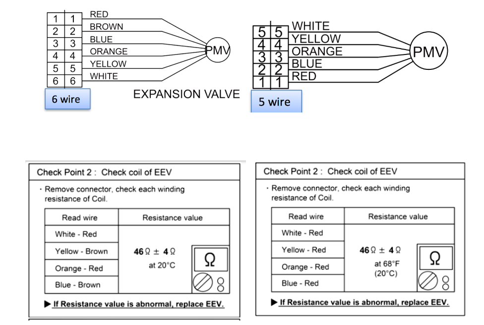 Fujitsu EEV Ohm Measurements