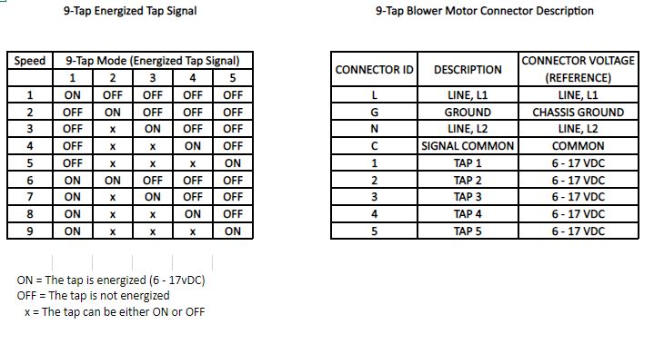 gm9s motor taps