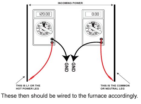 Incoming Power Phasing Check