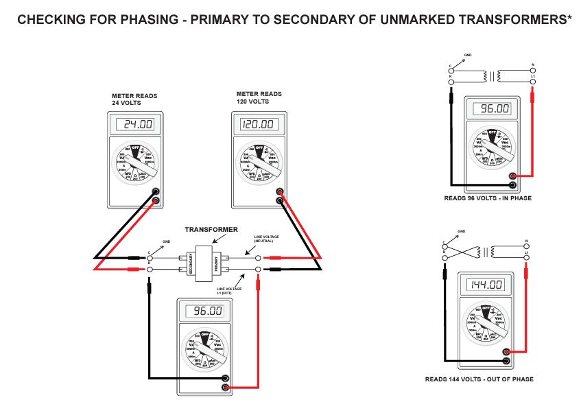 Checking Phasing of transformers