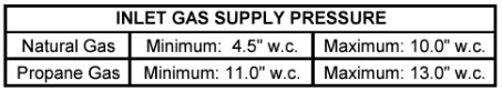 gmec Inlet Gas Pressures