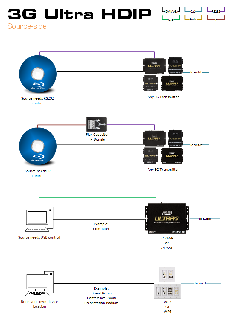 3G Transmitter Planning Examples part 2 3G Transmitter Planning Examples part 2