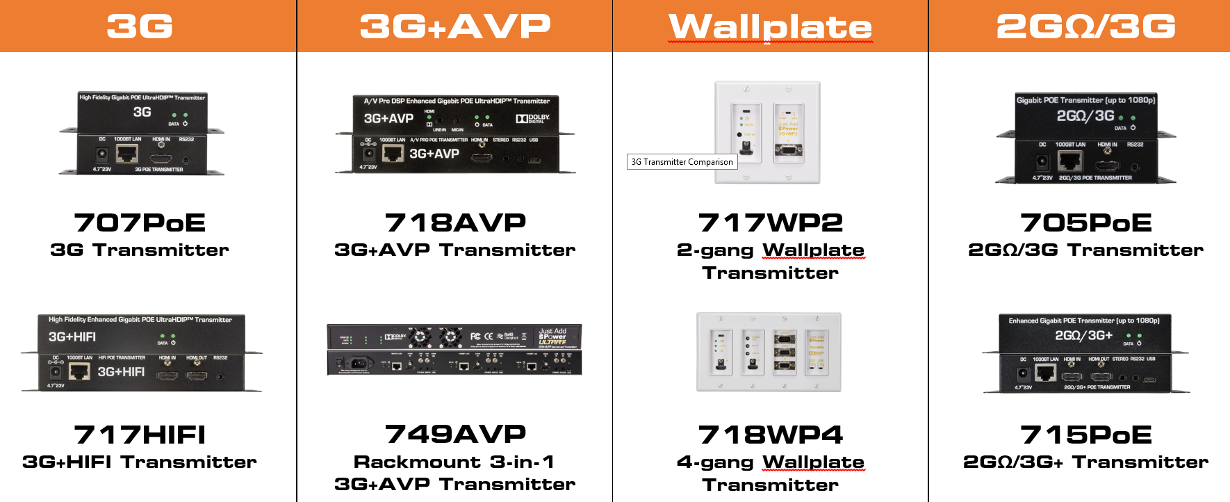 3G Transmitter Comparison 3G Transmitter Comparison