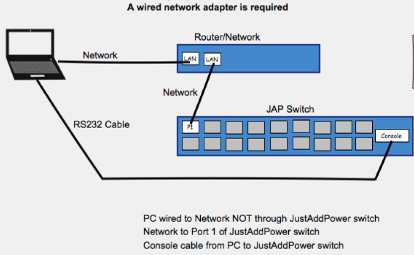 Physical Connections with Network Physical Connections with Network