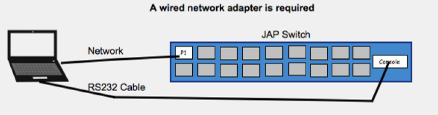 Physical Connections without Network Physical Connections without Network