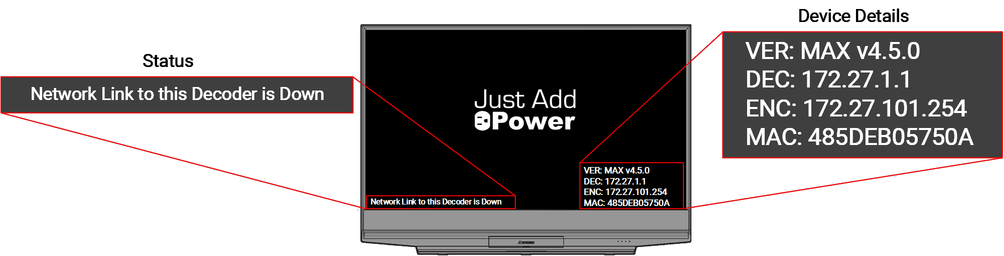 Annotated Decoder Diagnostic Screen showing Network Link to this Decoder is Down in the status area