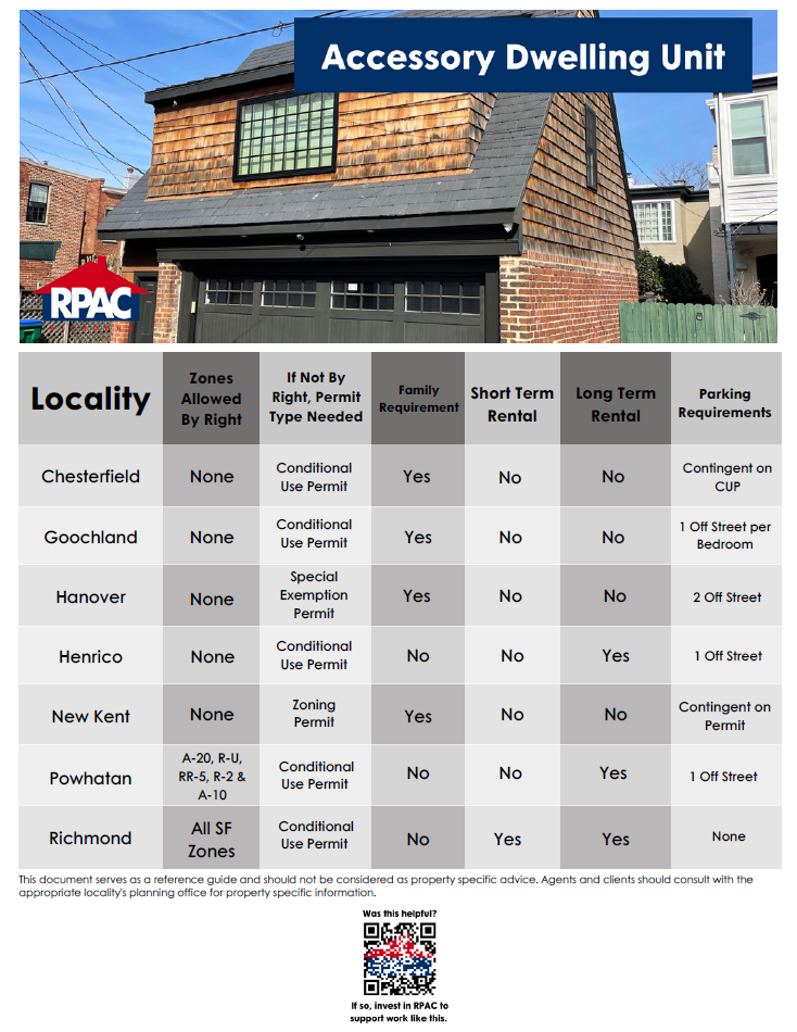 Accessory Dwelling Units Adu By Jurisdiction Member