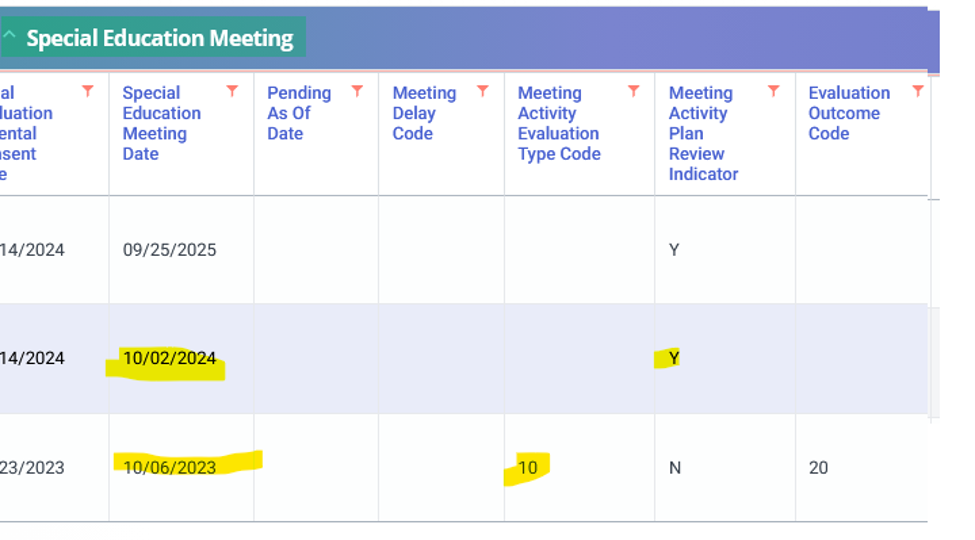 CALPADS Special Education Meeting history showing a later plan review event