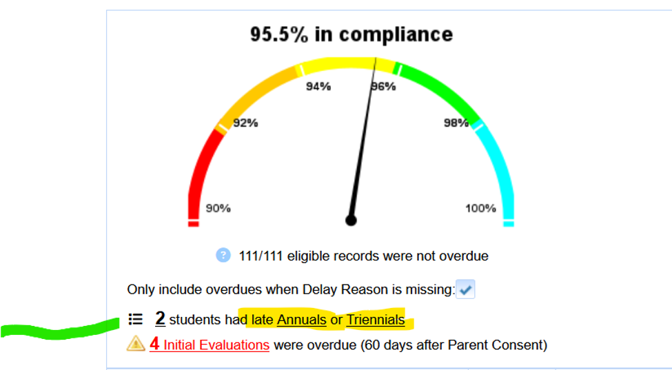 Special Ed Profile Review and Evaluation Dates showing an older Previous Annual Review date