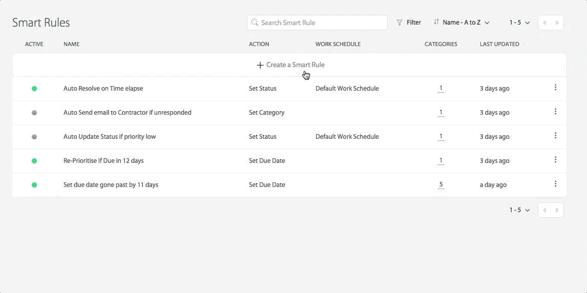 Add Subscribers to tickets automatically using Smart Rules - HappyFox ...