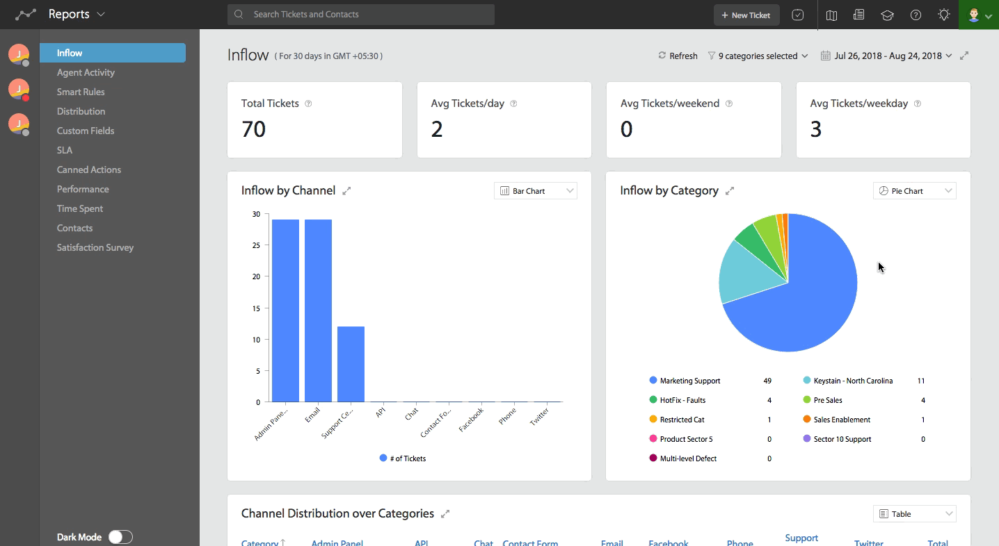 Filter data in HappyFox API