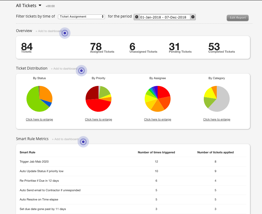 Happyfox Custom Dashboards Explained Happyfox Support