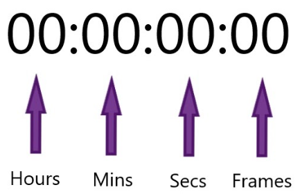 Key Features of Pre-Edit Scripts - Timecodes