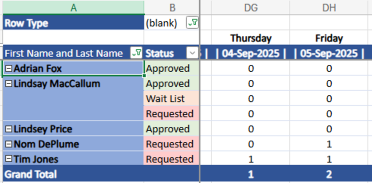 Absence Requests and Call-Offs